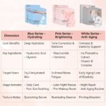 5 SHEETS/BOX Deep Collagen Anti Wrinkle Lifting Mask Pink to Transparent Collagen Mask Skincare Facial Masks for Women Skin Care Brightening Tone Correction % Radiance - Image 6